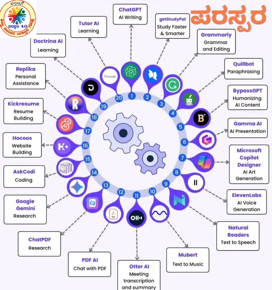 ಇಂದಿನ ಯುಗದ ಅತ್ಯುತ್ತಮ AI ಸಾಧನಗಳು