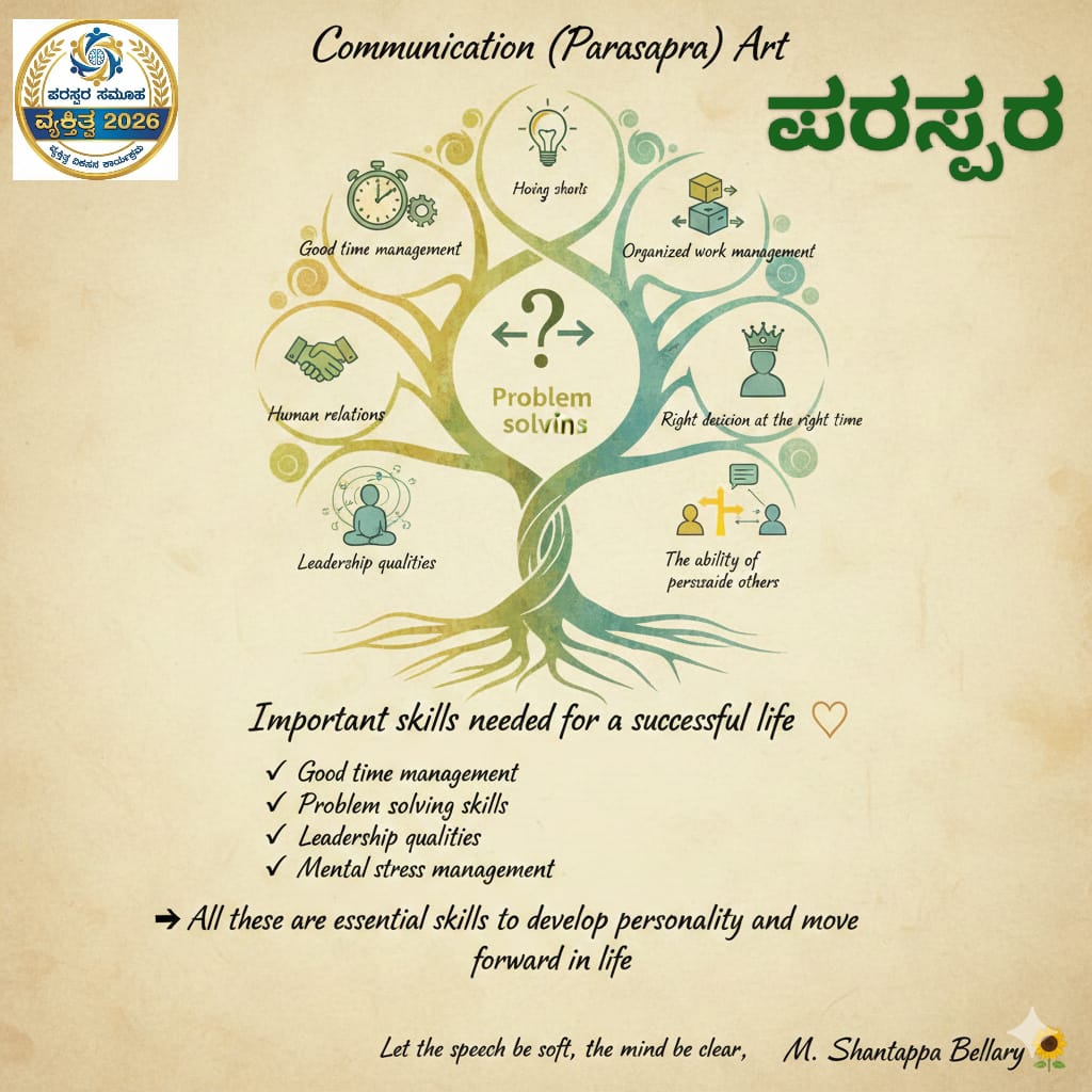 *ಸಂವಹನ (ಪರಸ್ಪರ) ಕಲೆ – ಯಶಸ್ವೀ ಜೀವನದ ಅಡಿಗಲ್ಲು*