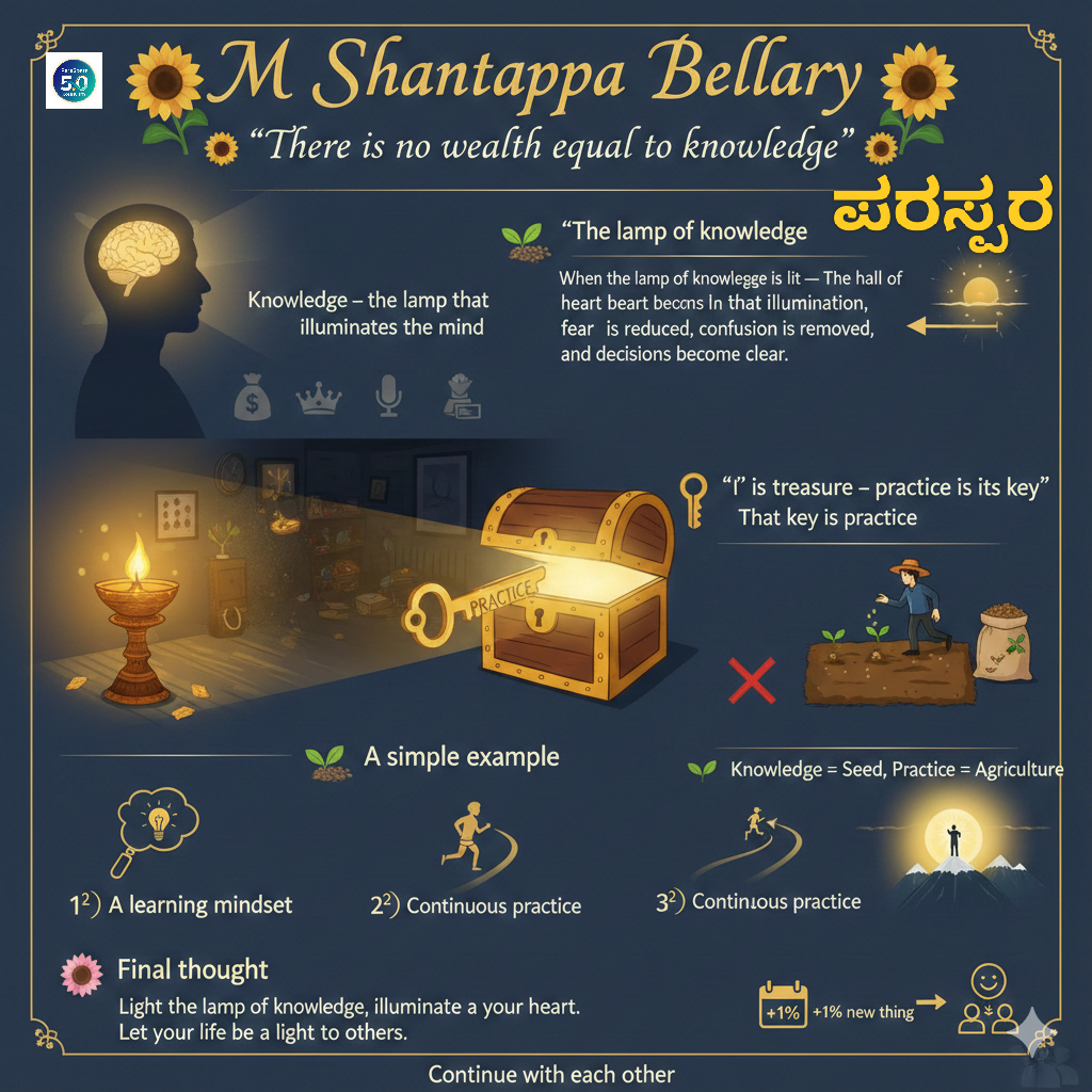 🌼 *ಜ್ಞಾನಕ್ಕೆ ಸಮನಾದ ಸಂಪತ್ತು ಮತ್ತೊಂದು ಇಲ್ಲ* 🌼